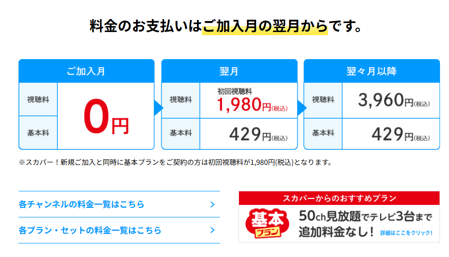 スカパー基本プランの料金