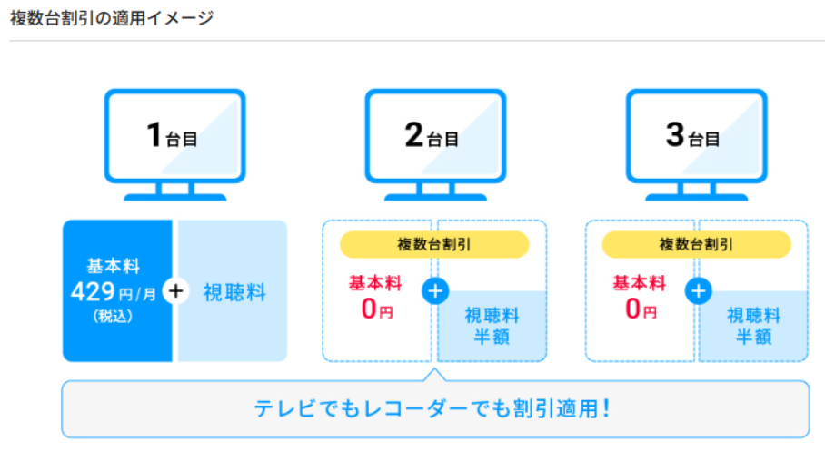 スカパーの複数台割引